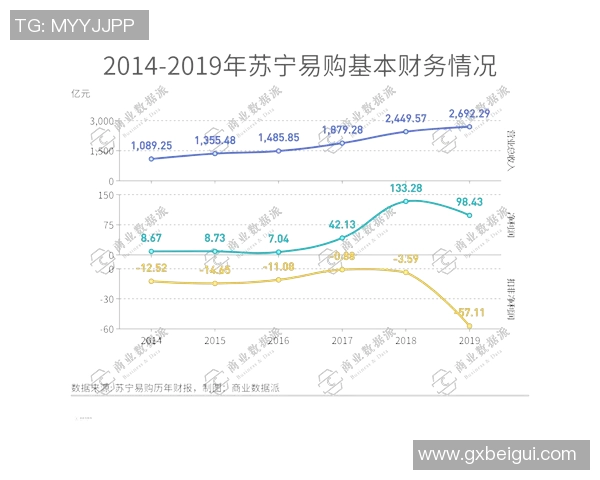 2018年老干爹与苏宁的商业对决与品牌战略分析 2018年老干爹与苏宁的商业对决与品牌战略分析